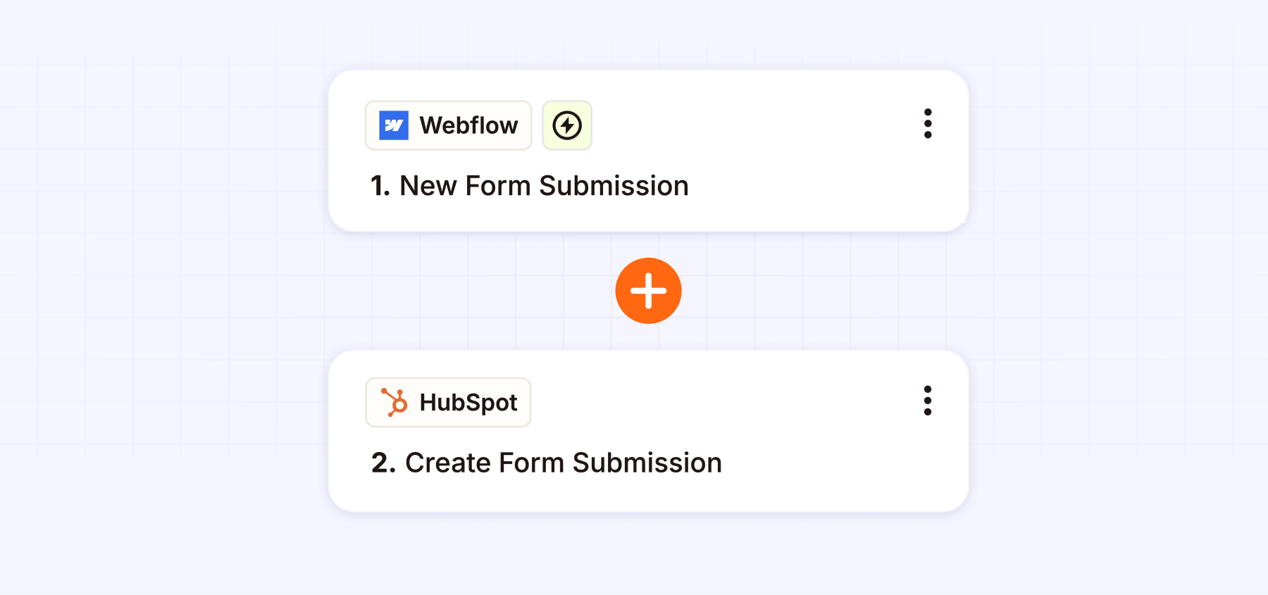 Zapier integration with Webflow and HubSpot