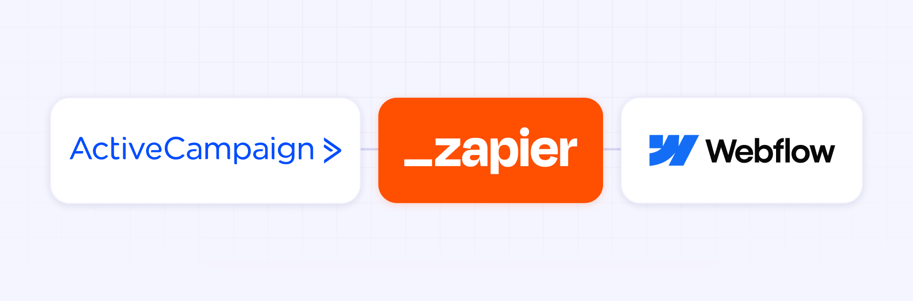 Integrate ActiveCampaign Webflow forms
