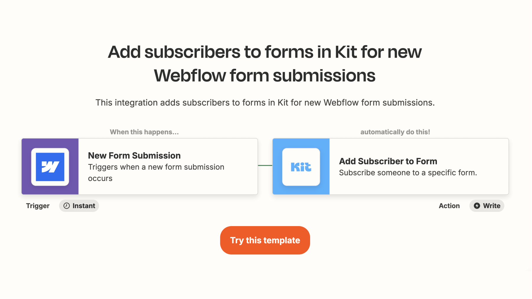 Zapier add subscribers ConvertKit/Kit Webflow