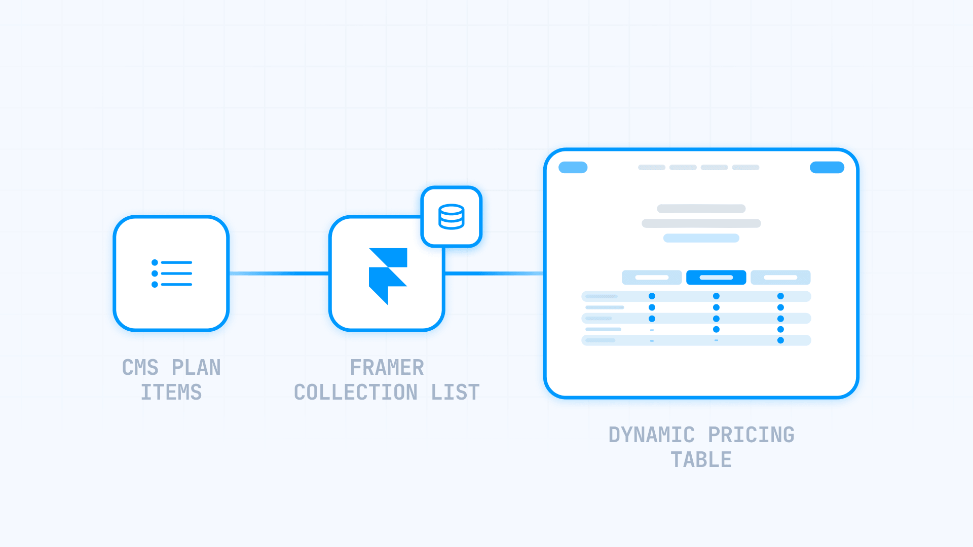 How Framer CMS plan items become a dynamic comparison table