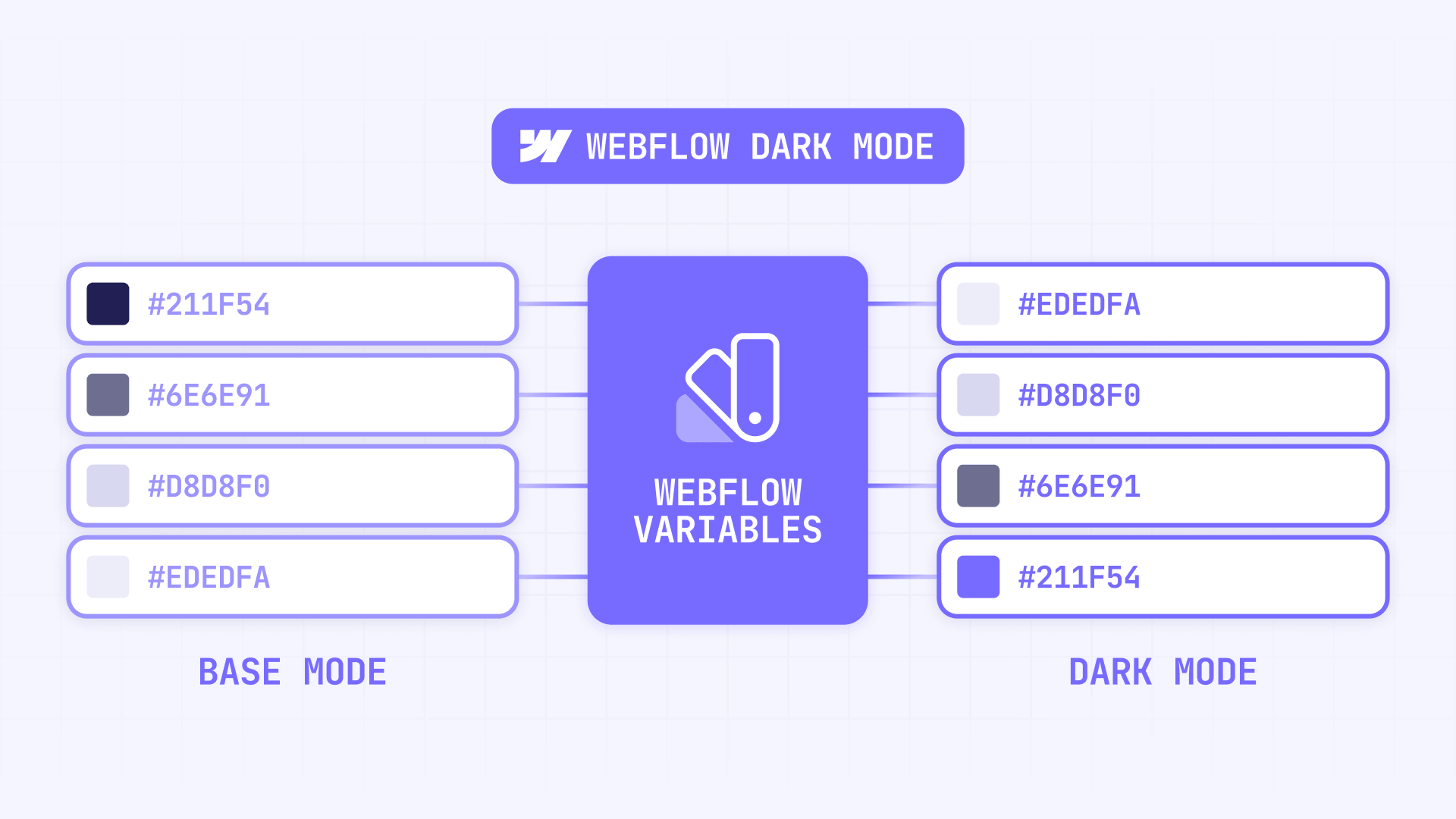 How To Set Up Dark Mode In Webflow With Webflow Variables