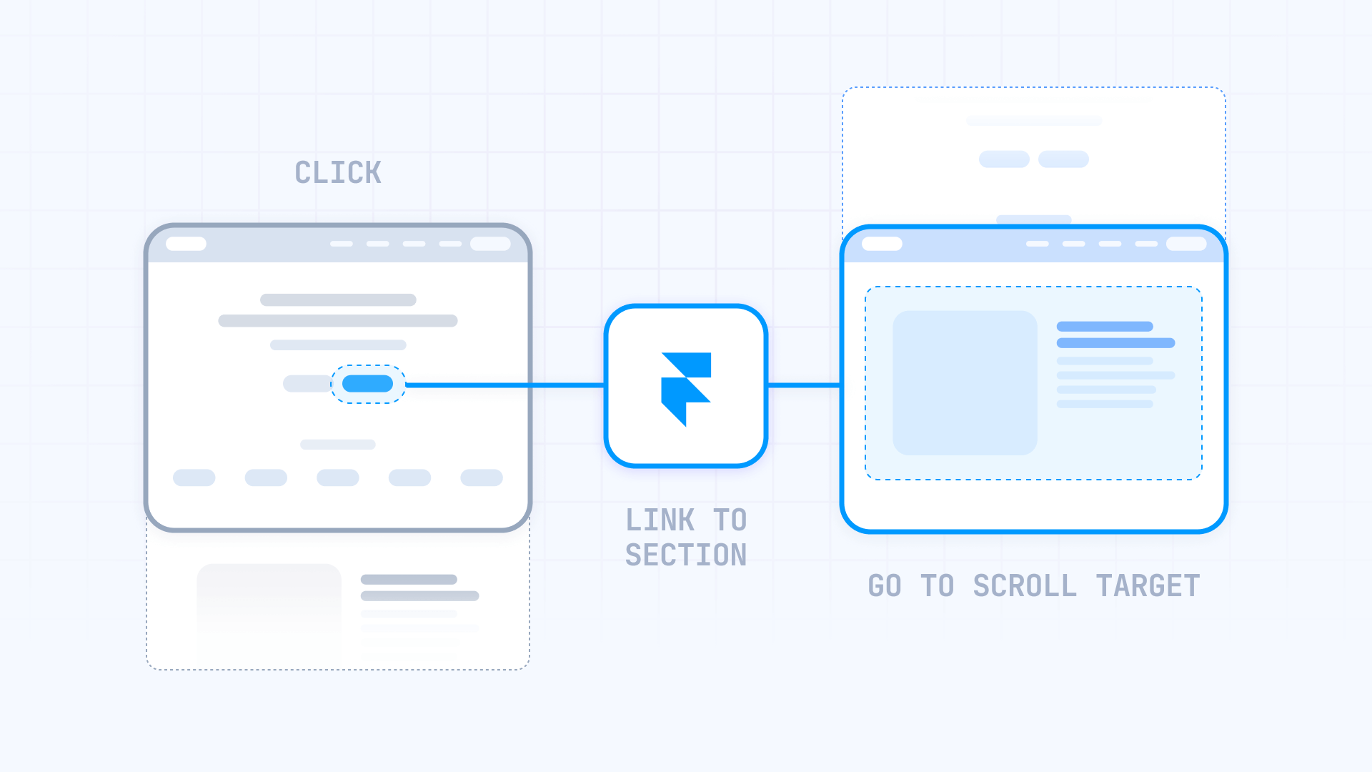 How To Create Scroll Links Between Pages With Scroll Targets Framer