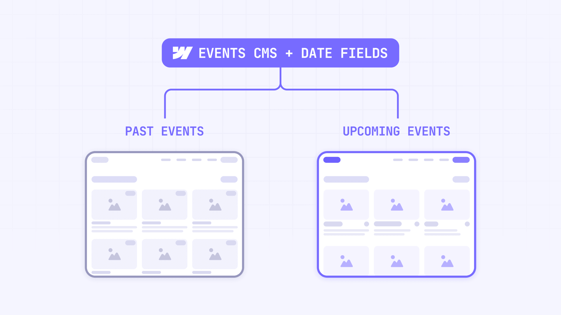 How To Separate Past And Upcoming Events With Dates In Webflow CMS