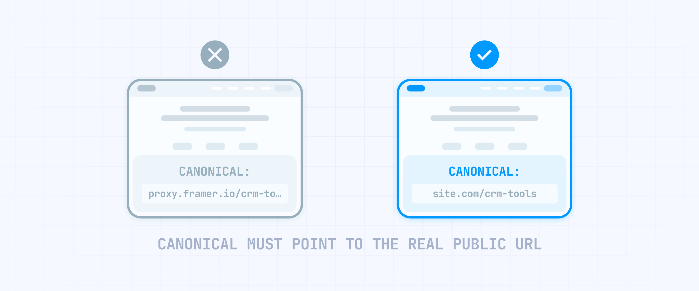 How To Correctly Configure The Canonical URLs In Framer