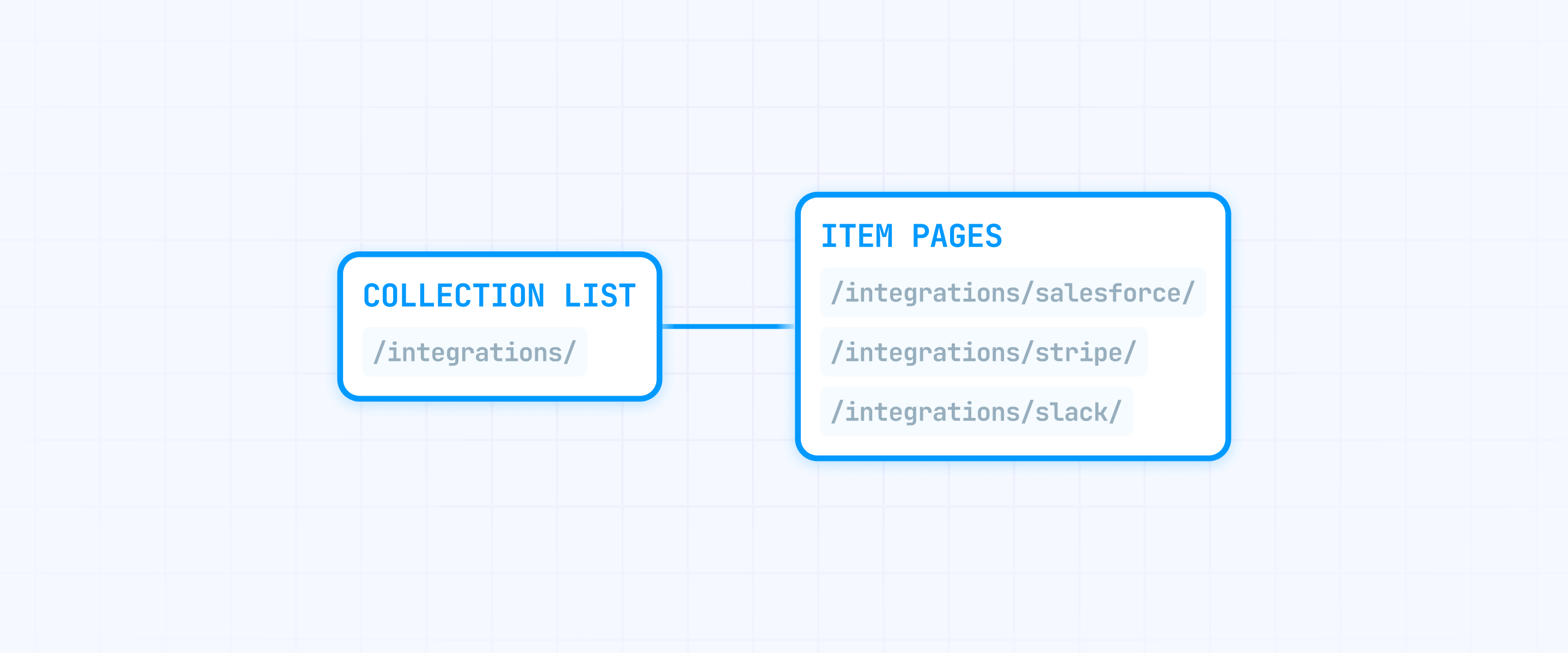 How To Create Hub Pages With Collection Lists In Framer CMS