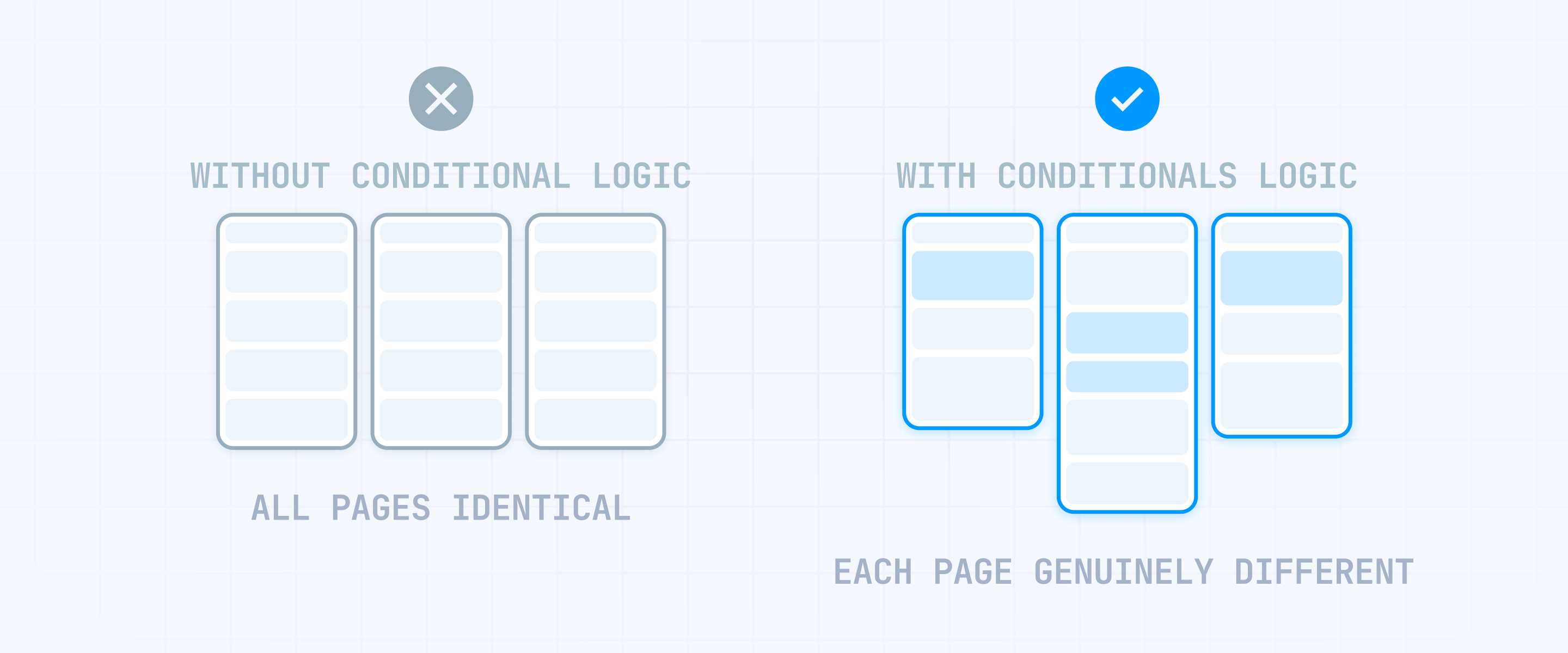 How To Use Conditional Logic In Framer For Unique Pages