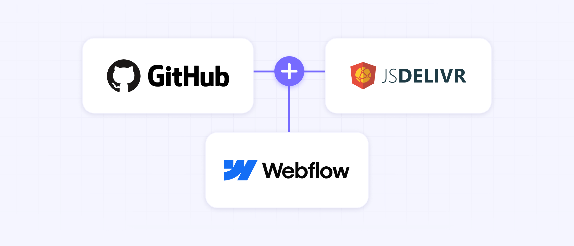 Visual representation of the GitHub to jsDelivr to Webflow workflowVisual representation of the GitHub to jsDelivr to Webflow