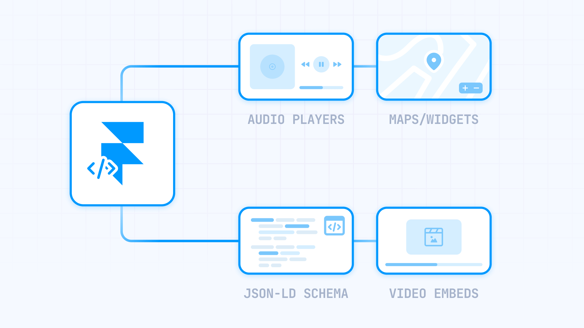 Use Cases For Unique Embeds On Each Framer CMS Page