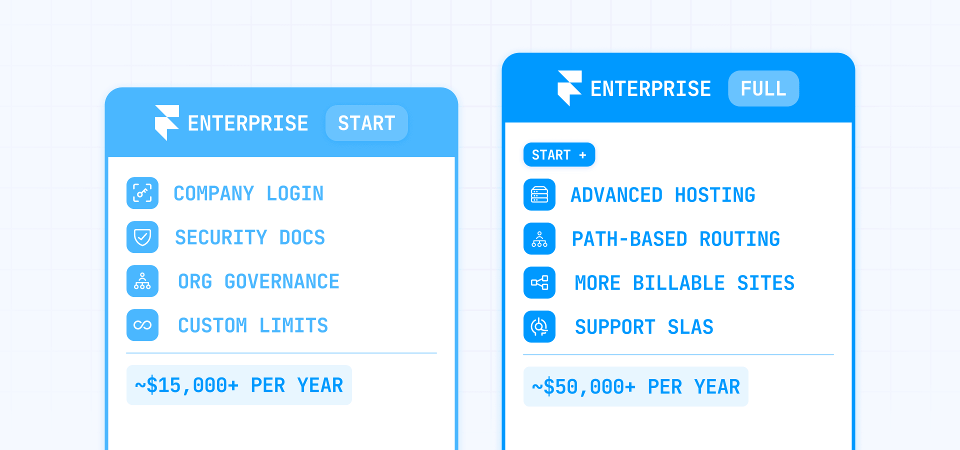 How much Framer Enterprise costs in Framer