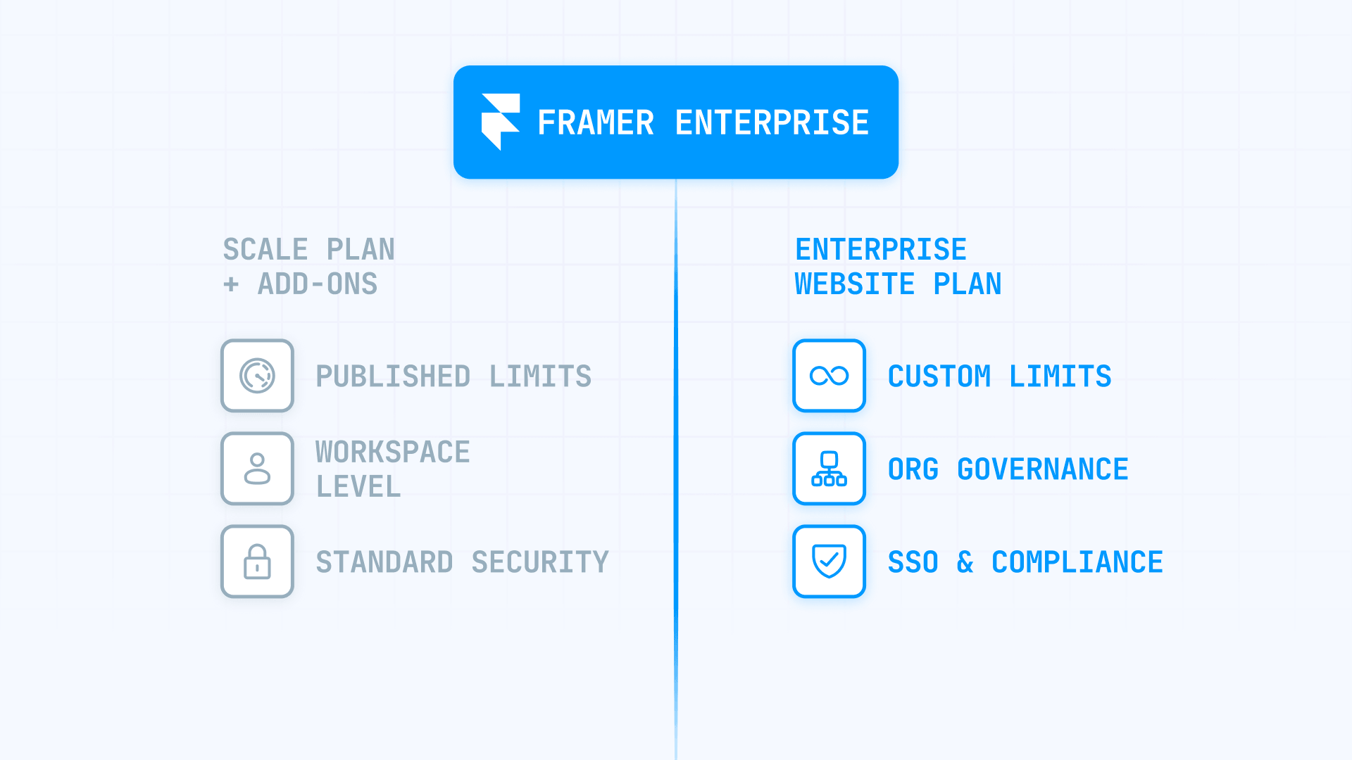 How To Compare Framer Scale With Add Ons And The Framer Enterprise Website Plan