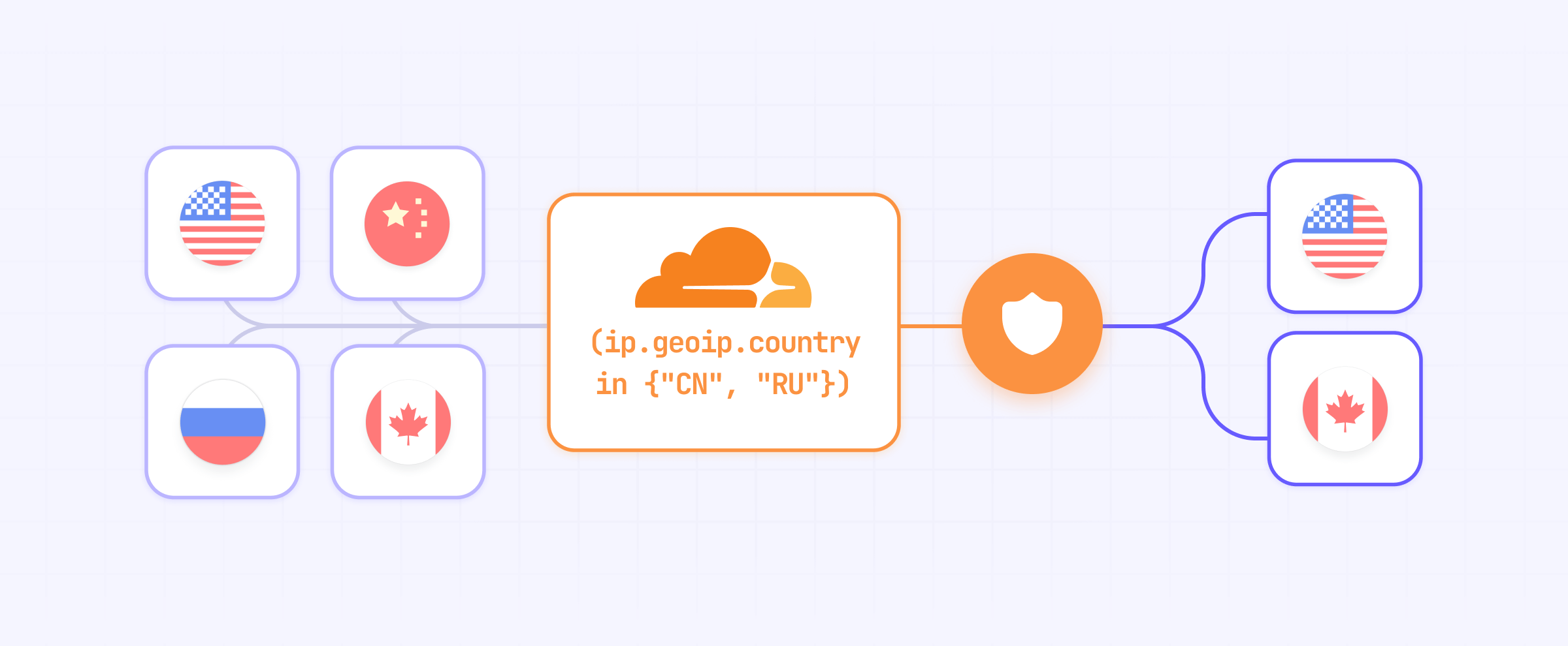 Cloudflare WAF Webflow geo filter