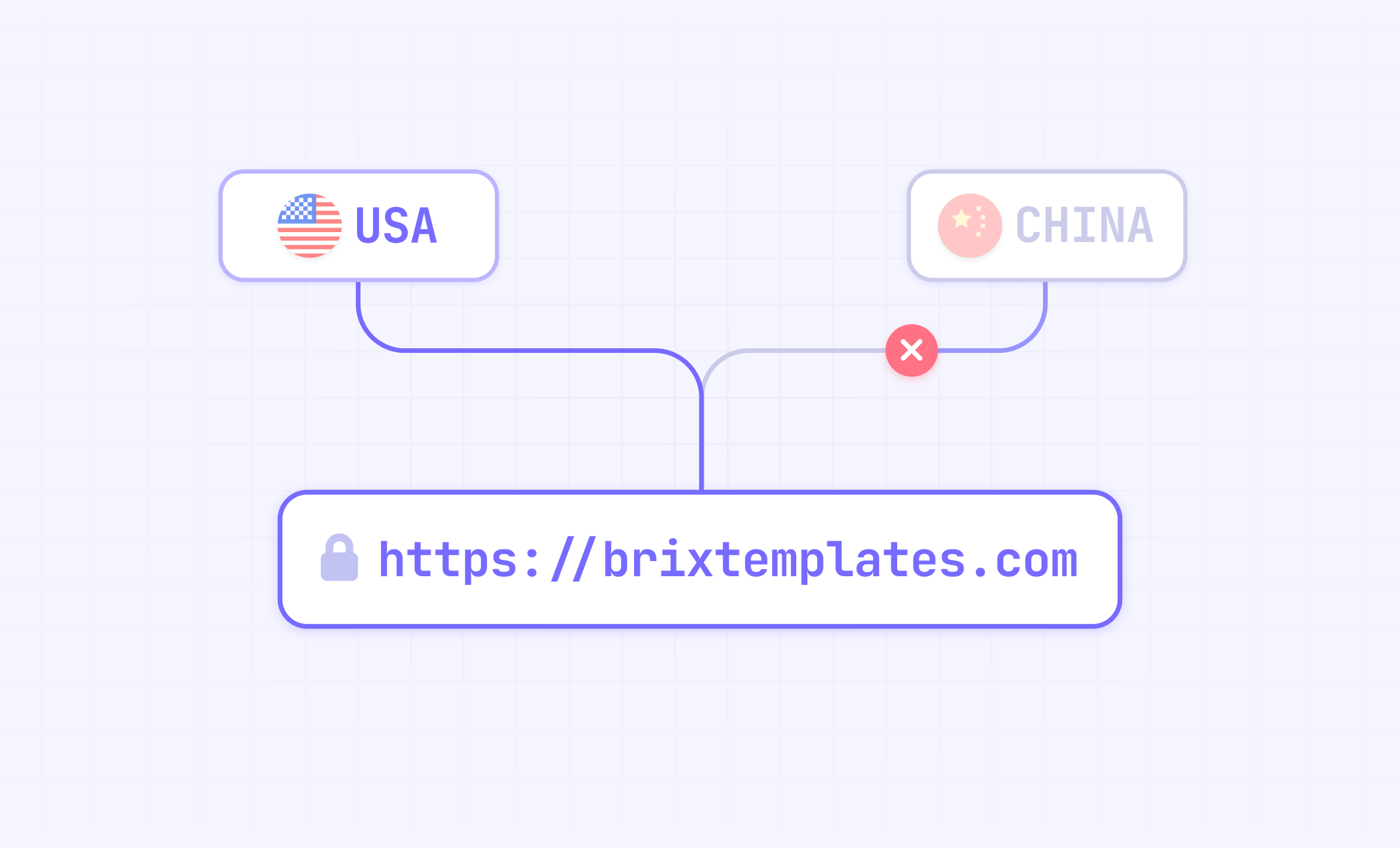 Webflow geo-block traffic