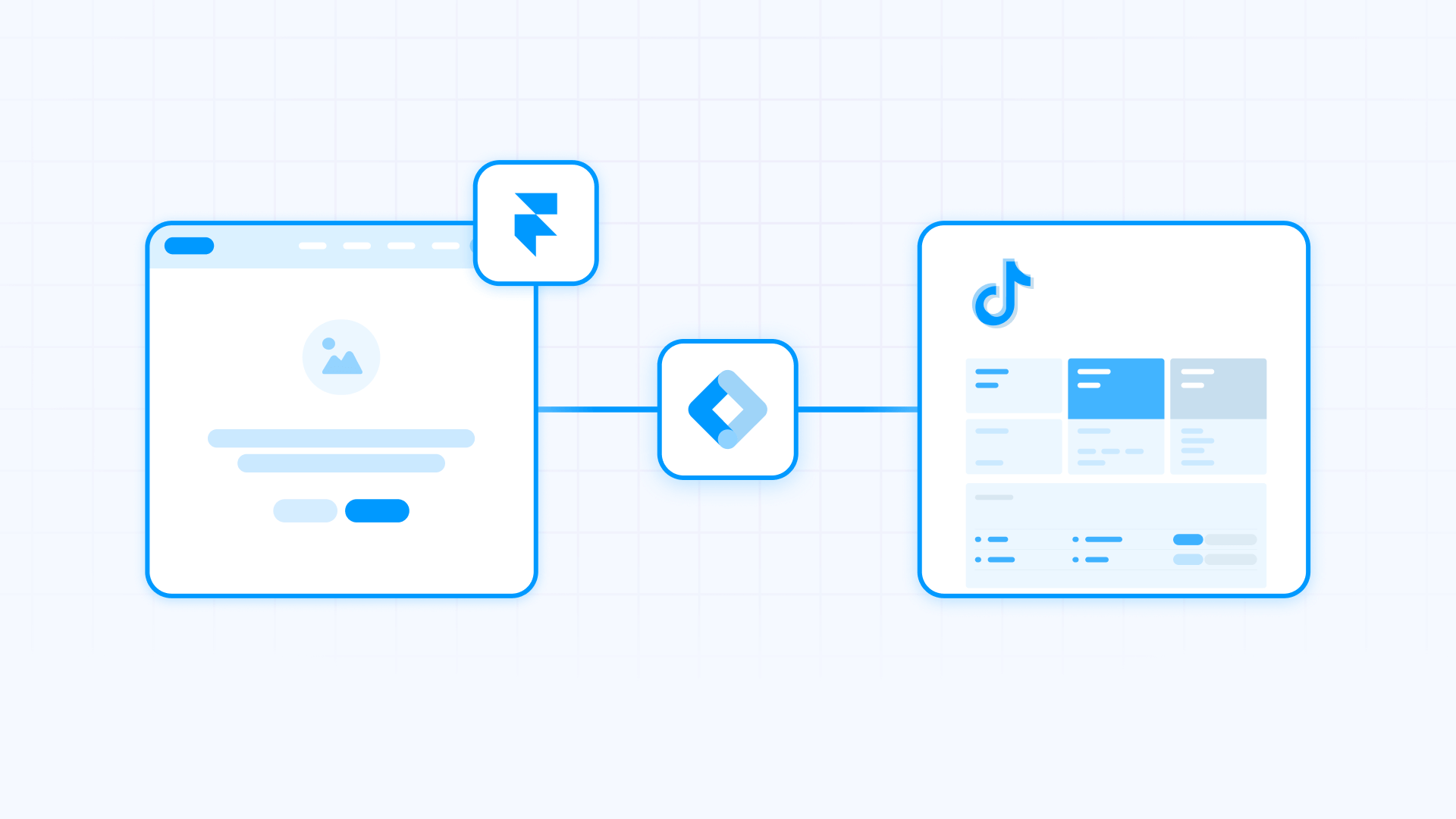 Data Flow Diagram From Framer To TikTok Via GTM