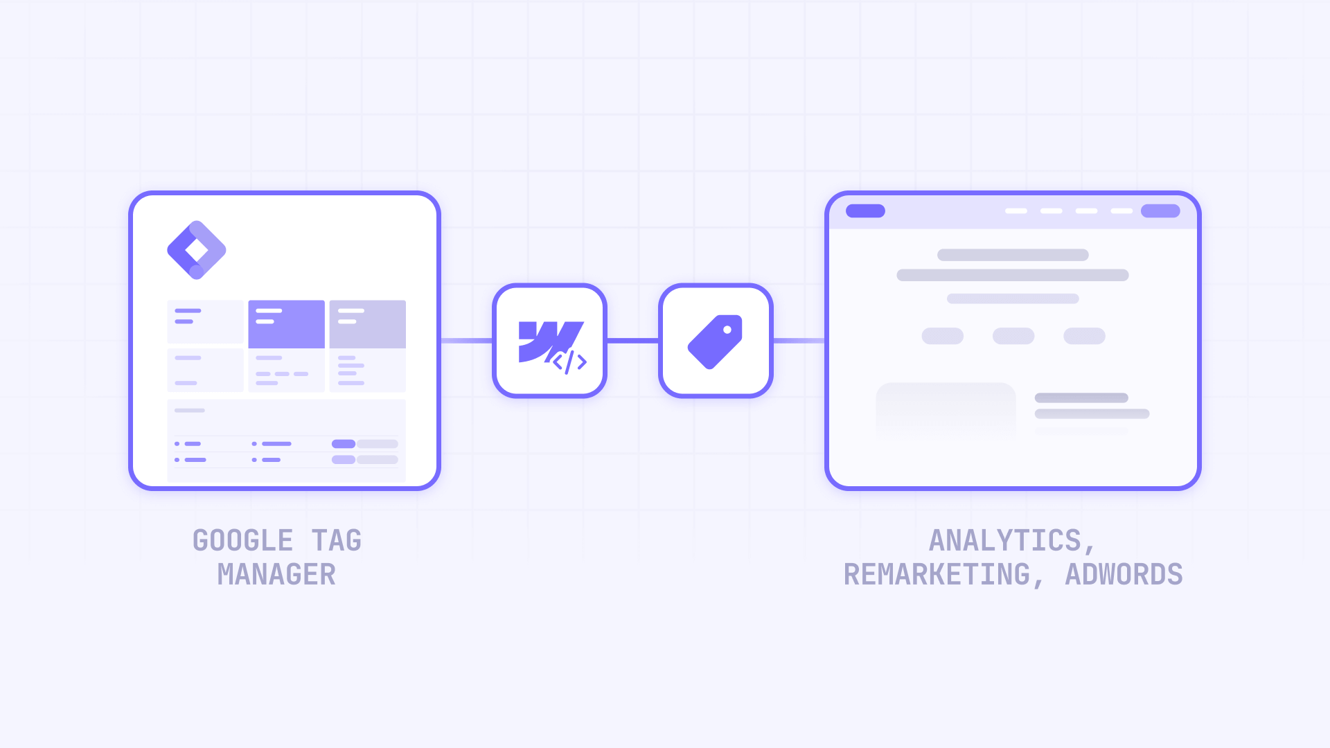 How to Install Google Tag Manager in Webflow Diagram