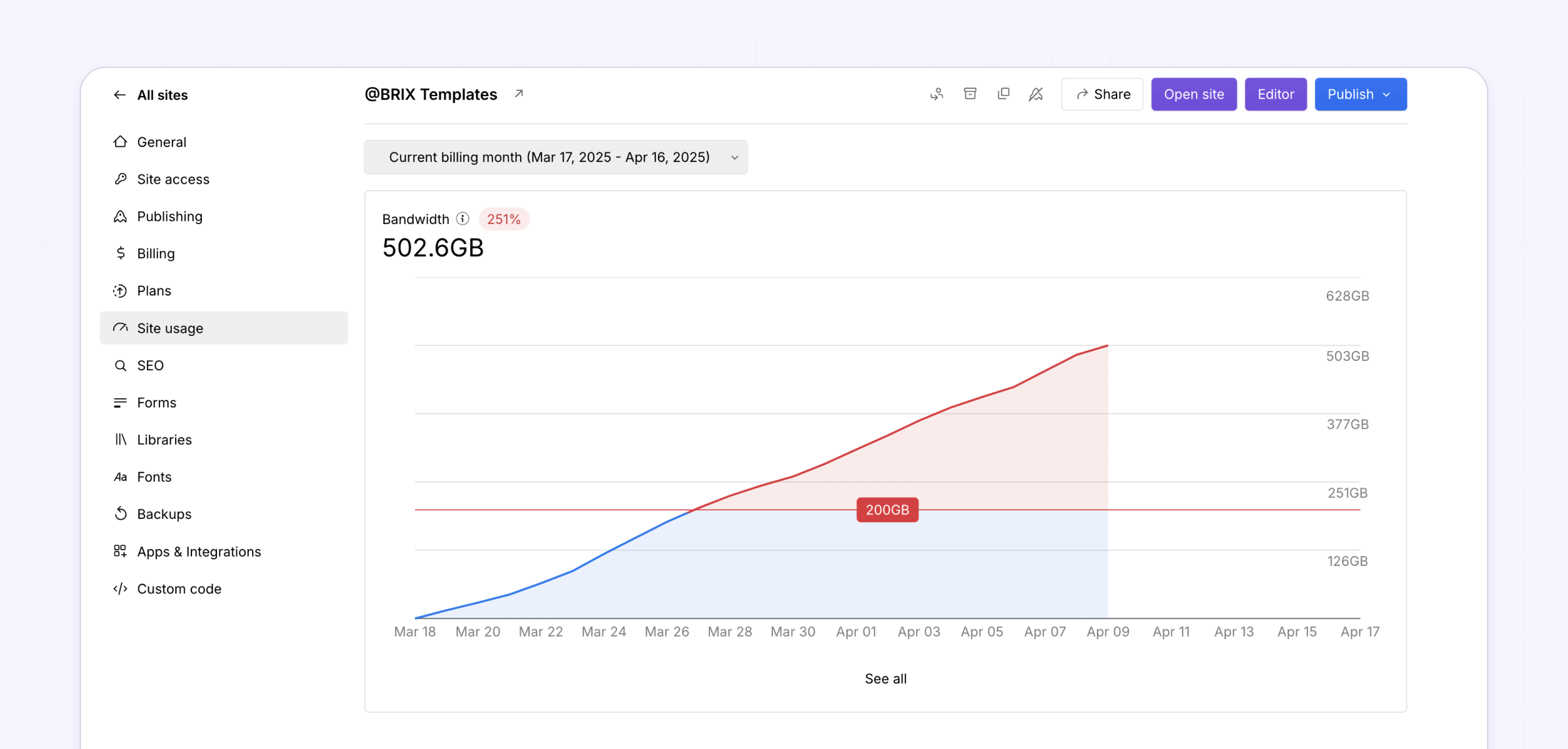 Webflow bandwidth usage monitoring dashboard