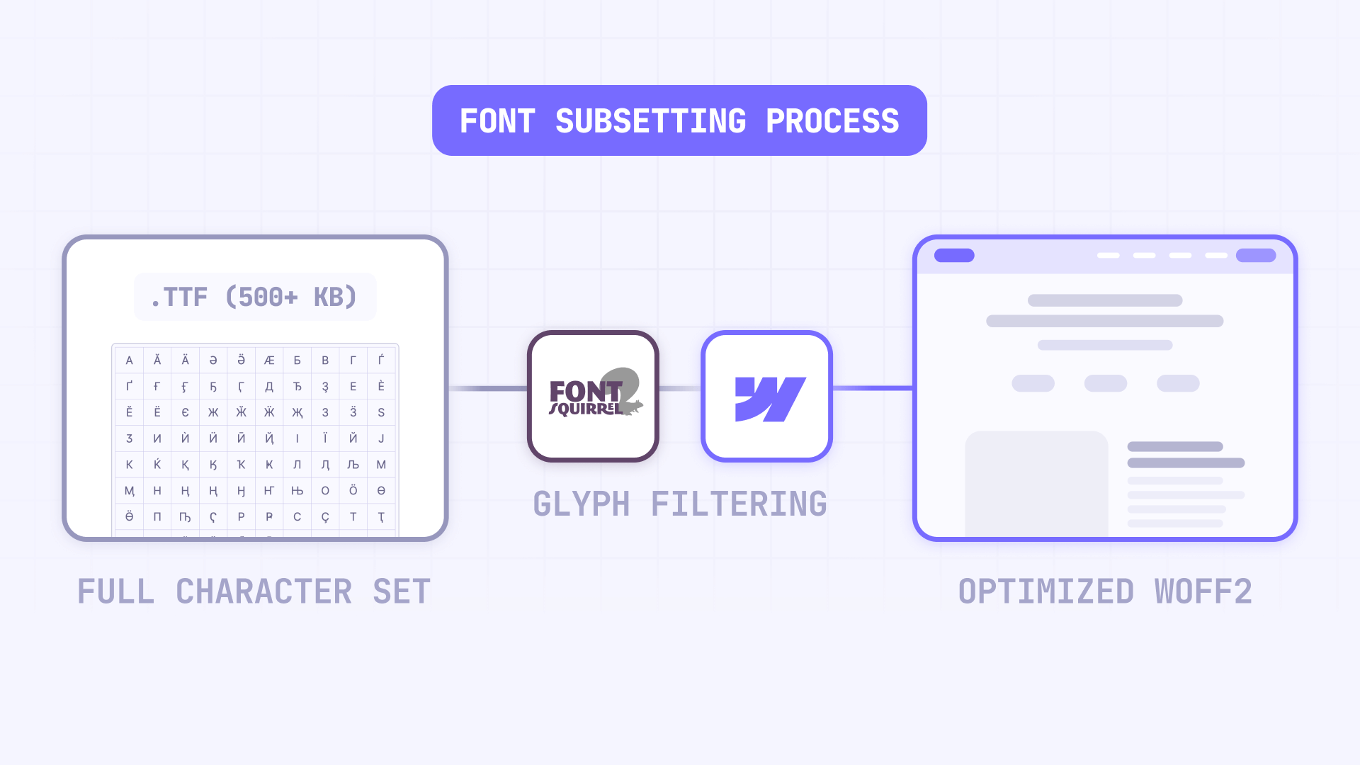 How The Font Subsetting Process Works With Font Squirrel And Webflow