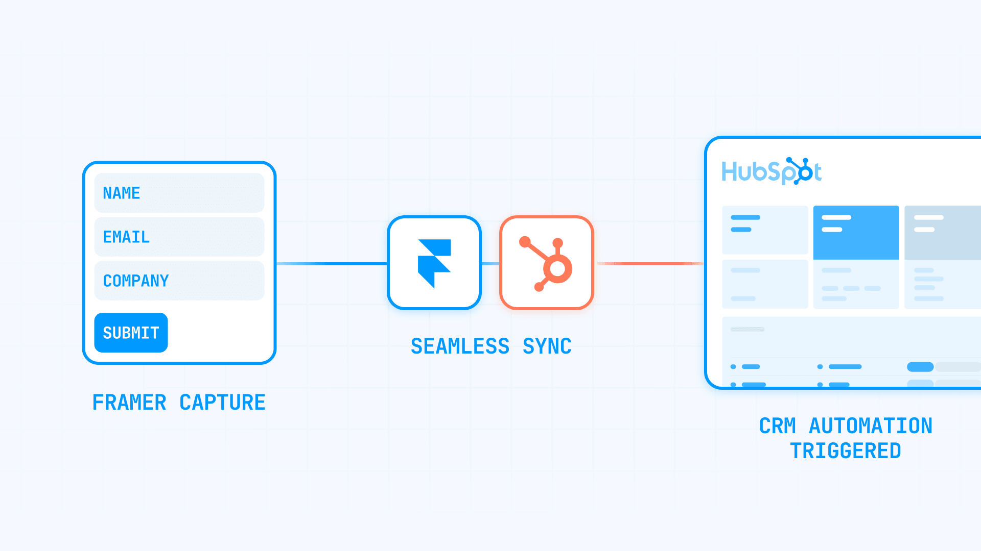How To Connect A Framer Form To HubSpot CRM