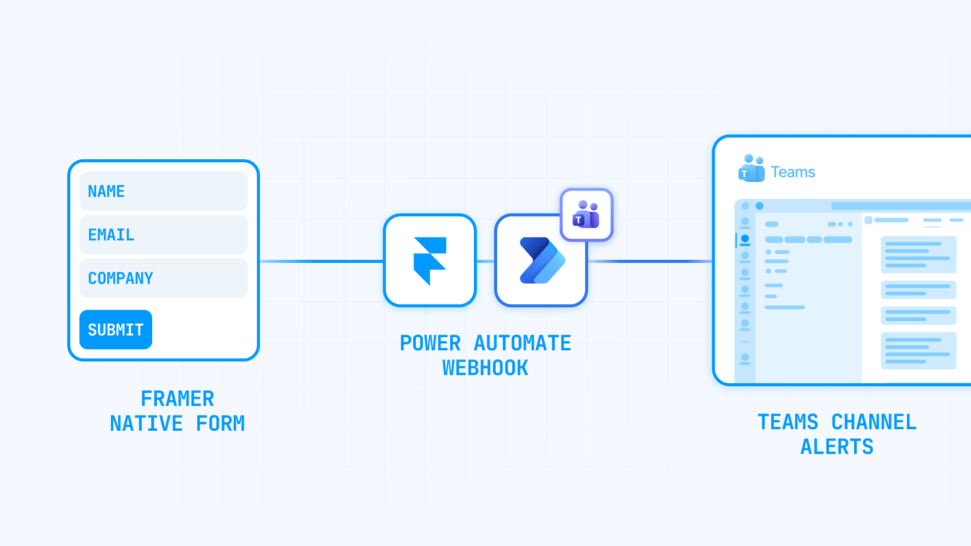 How To Send A Framer Form To Microsoft Teams With Power Automate