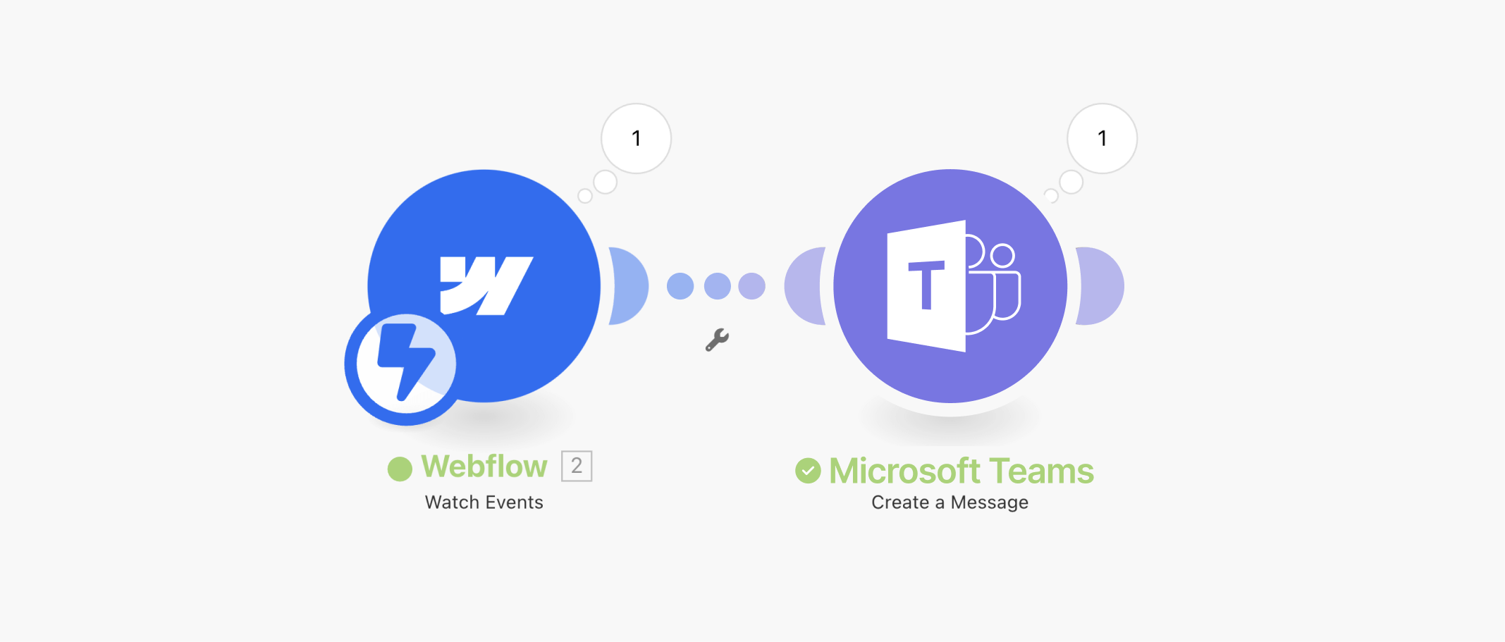 Completed Webflow form submission notification in Microsoft Teams channel showing properly formatted data