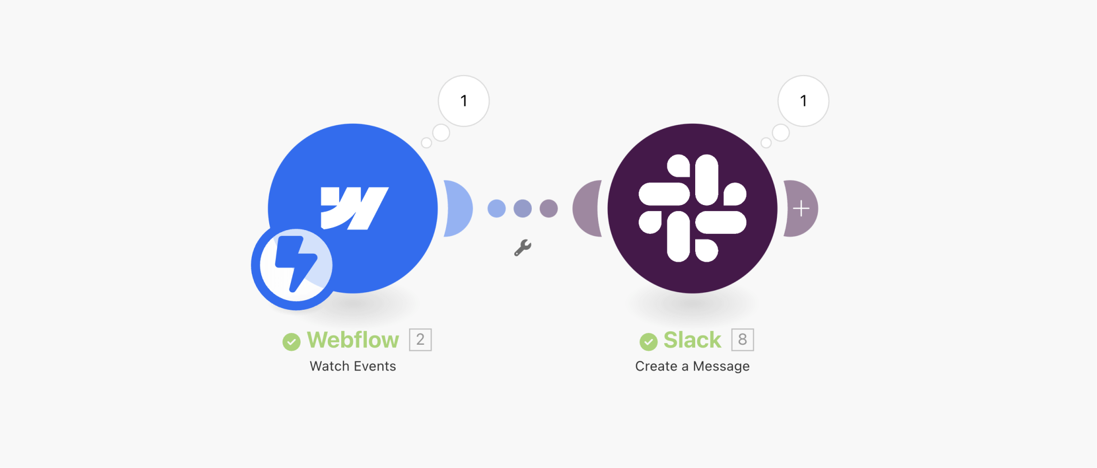 Completed webflow form submission notification in Slack channel example