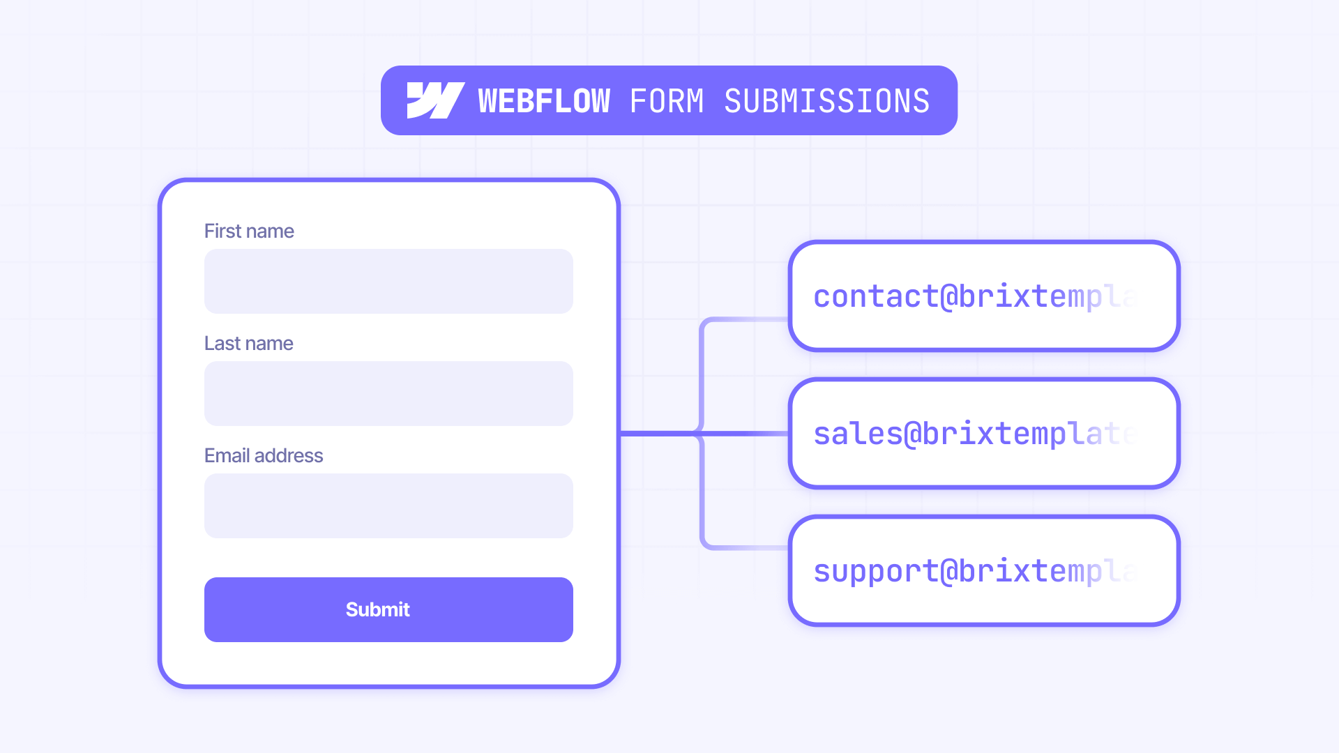 How To Send Webflow Form Submissions To Multiple Email Addresses