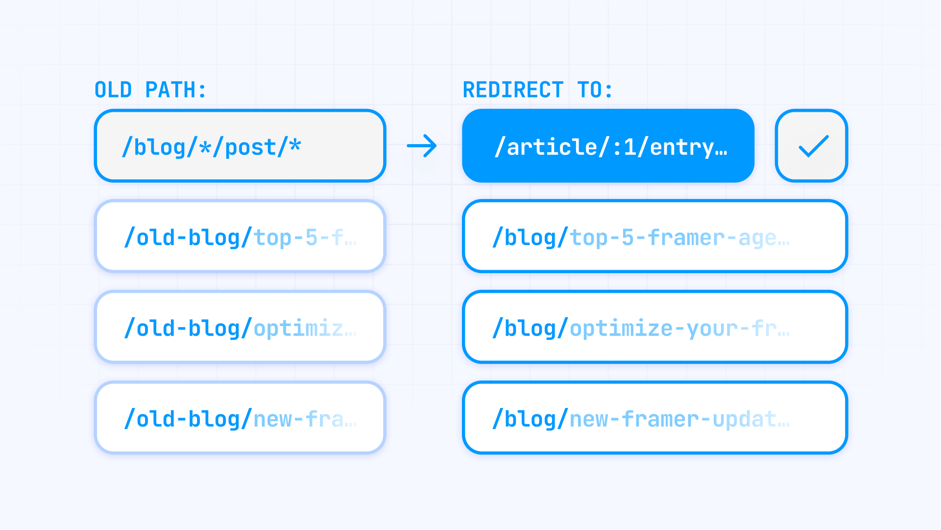 How Wildcards and Capture Groups Work in Framer Redirects