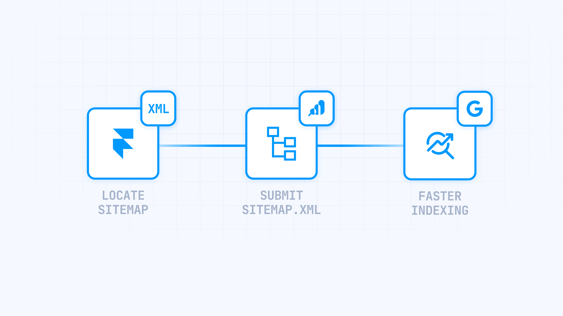 How to use a sitemap from Framer to get faster indexing on Google