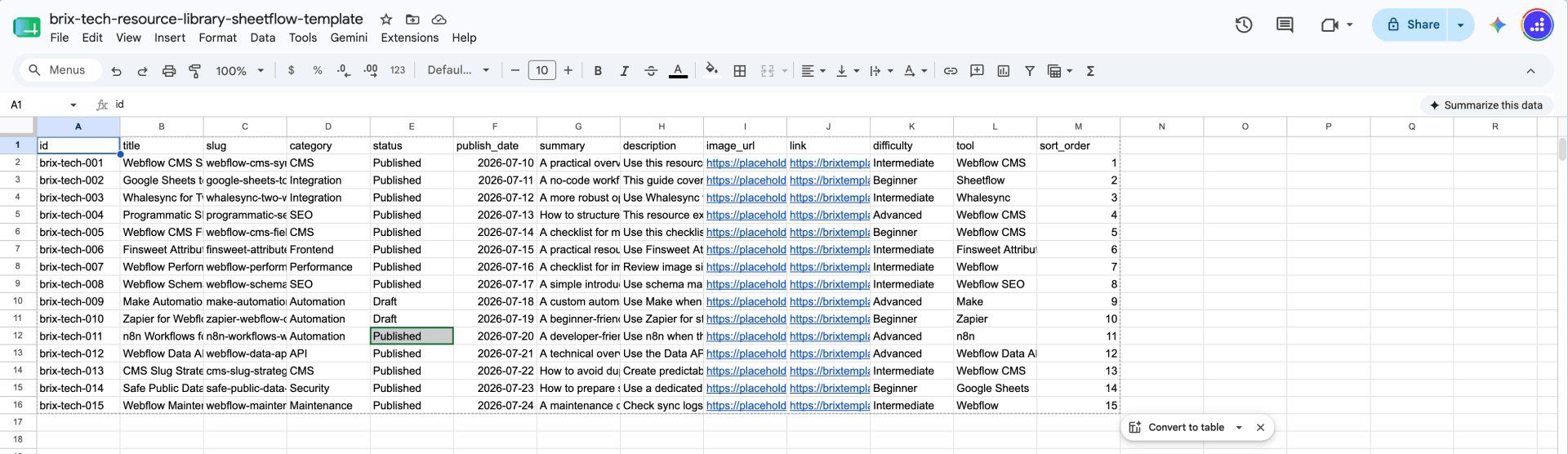 The Google Sheets file prepared for syncing data with Webflow CMS