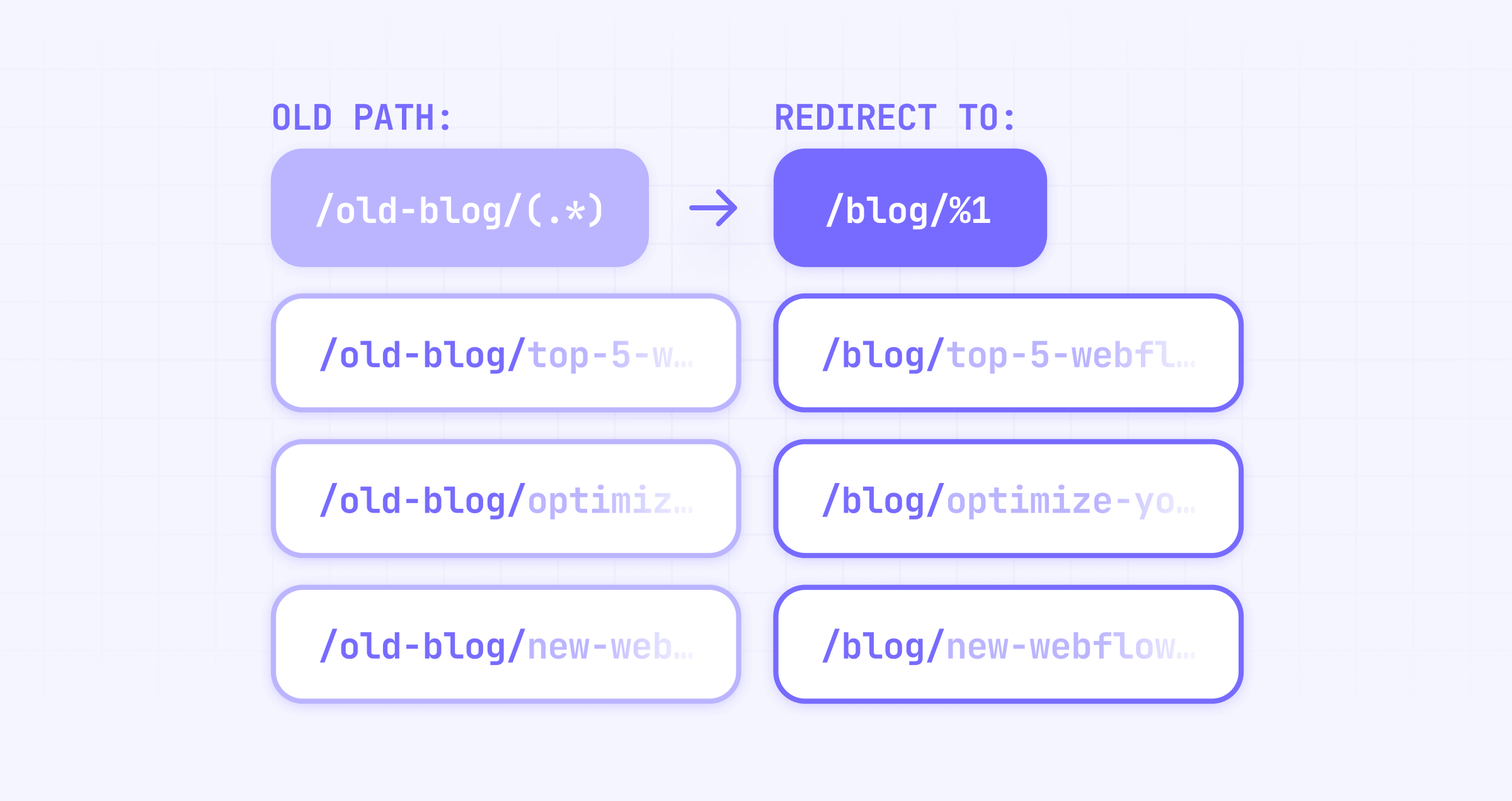 How Webflow wilcard redirects work