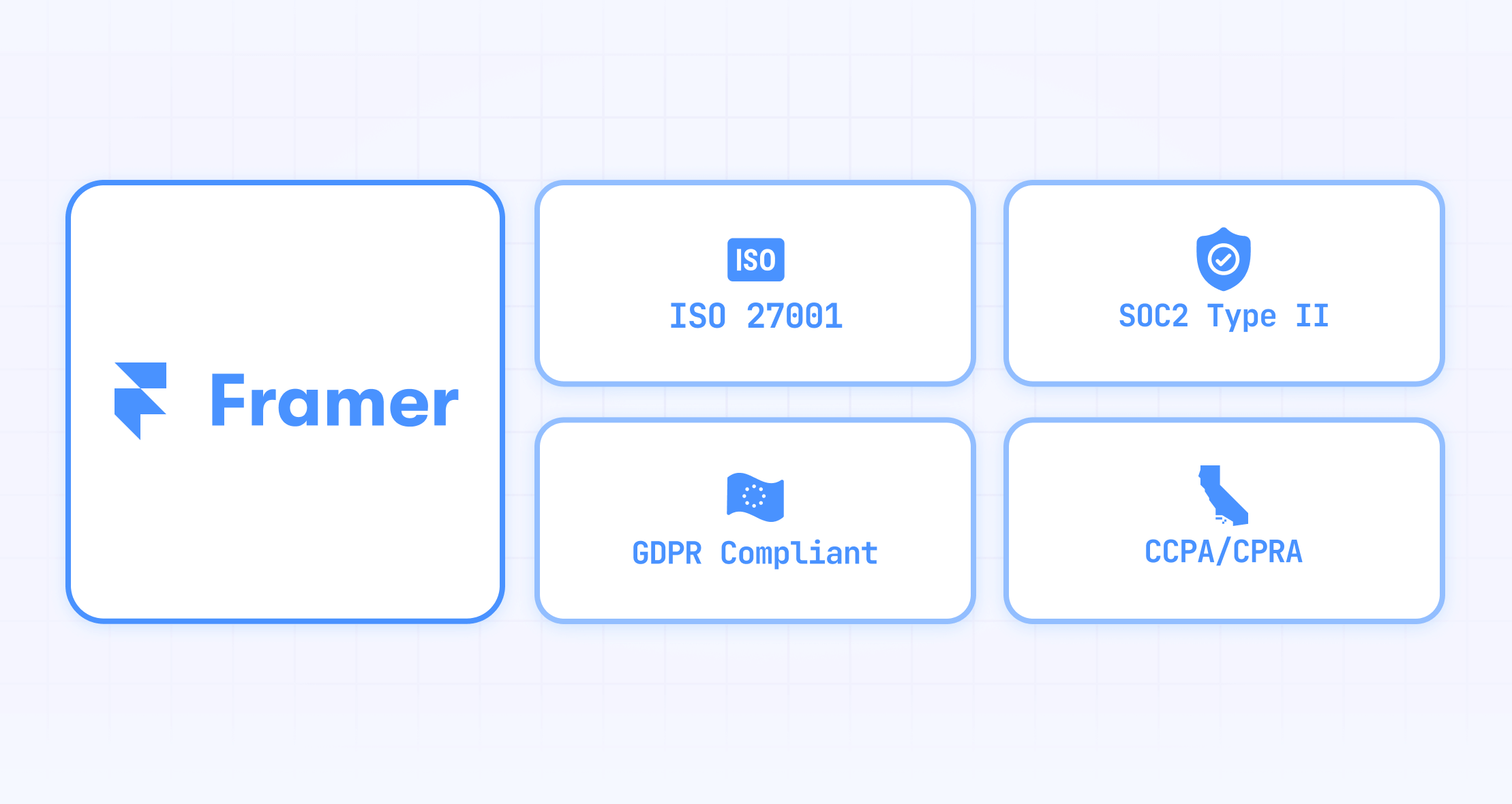 Framer CMS compliance and certifications