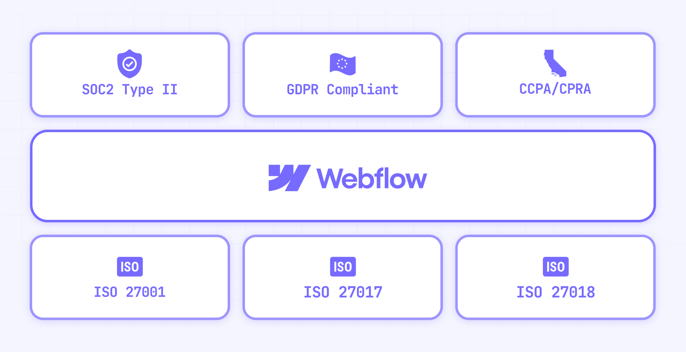 Webflow certifications and compliance