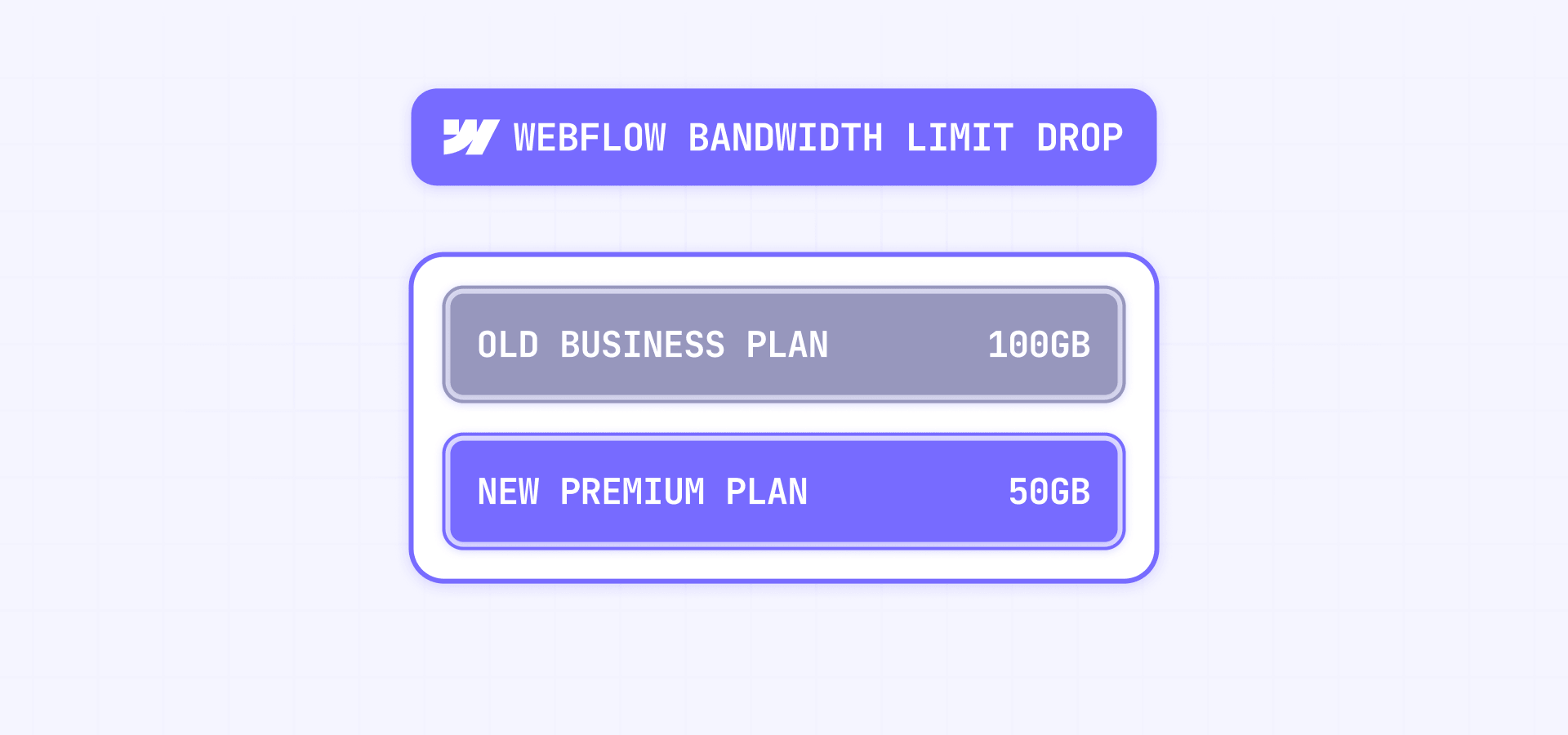 What Changes For Business Users With The Webflow Premium Plan