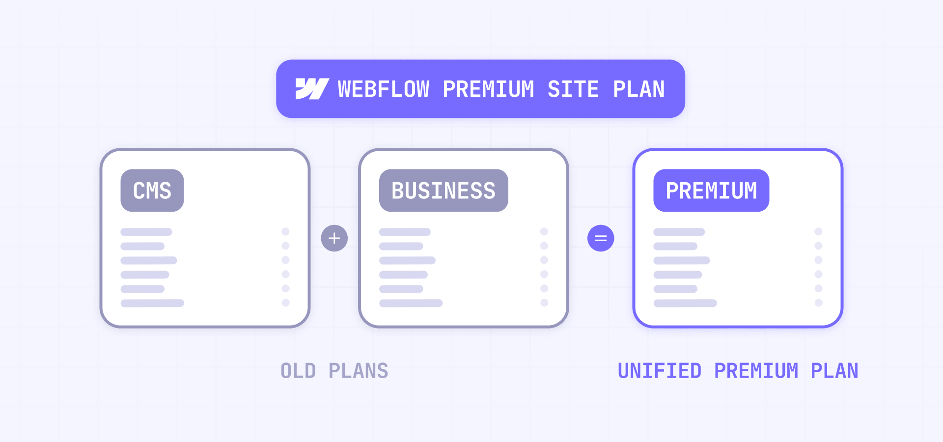 What The New Webflow Premium Plan Is And What It Includes
