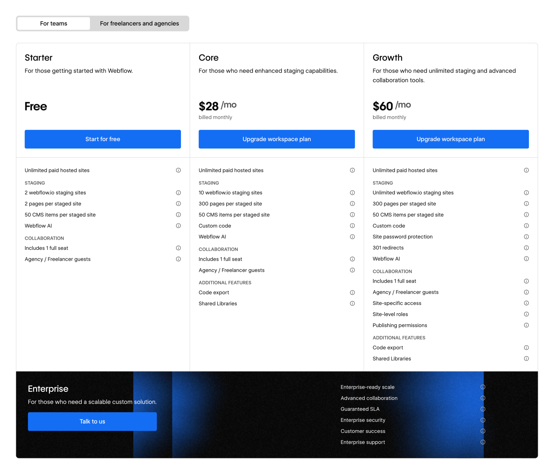 What Are The Prices For The Workspace Plans For Teams In Webflow Starter Core And Growth