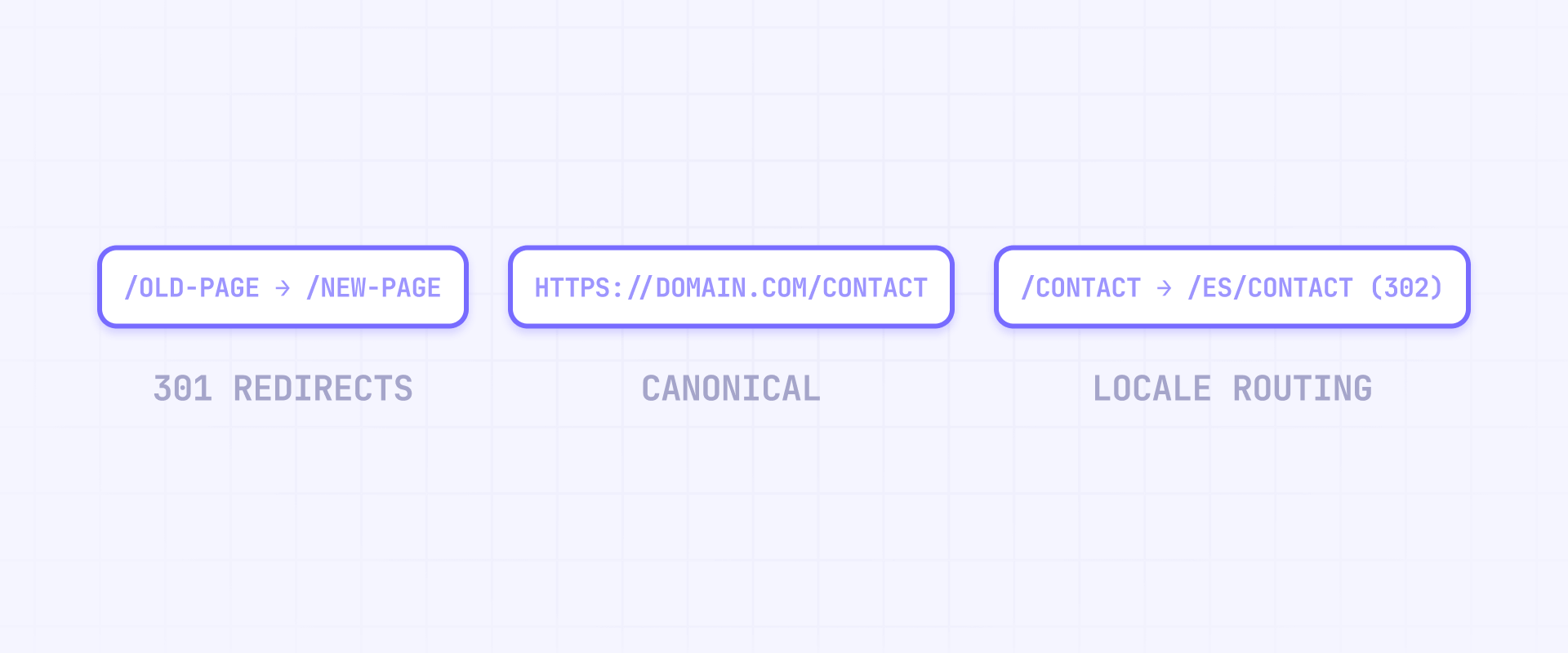 How Webflow handles redirects, canonicals, and localized URLs