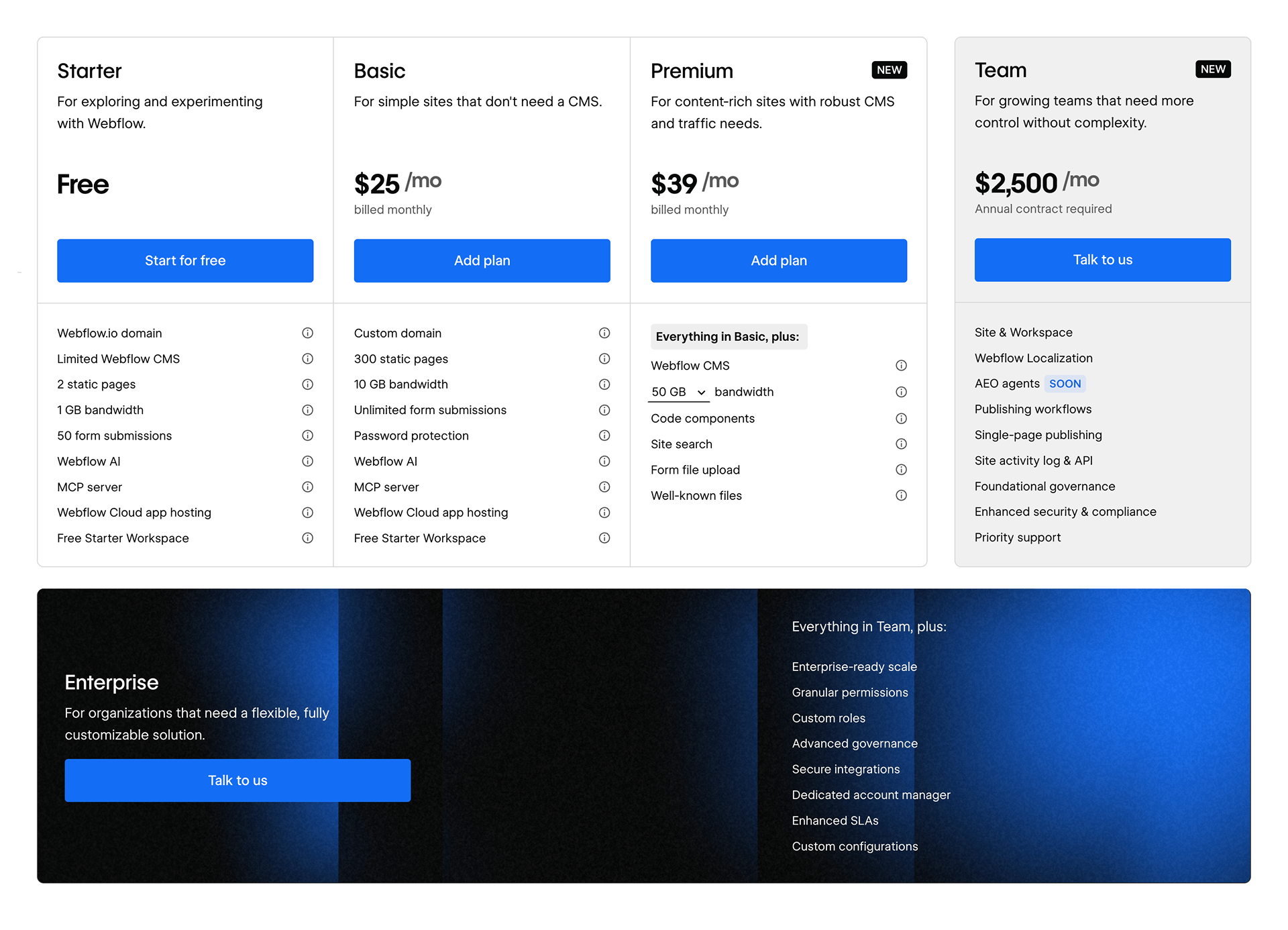 What Are The Prices For The Site Plans In Webflow Starter Basic And Premium