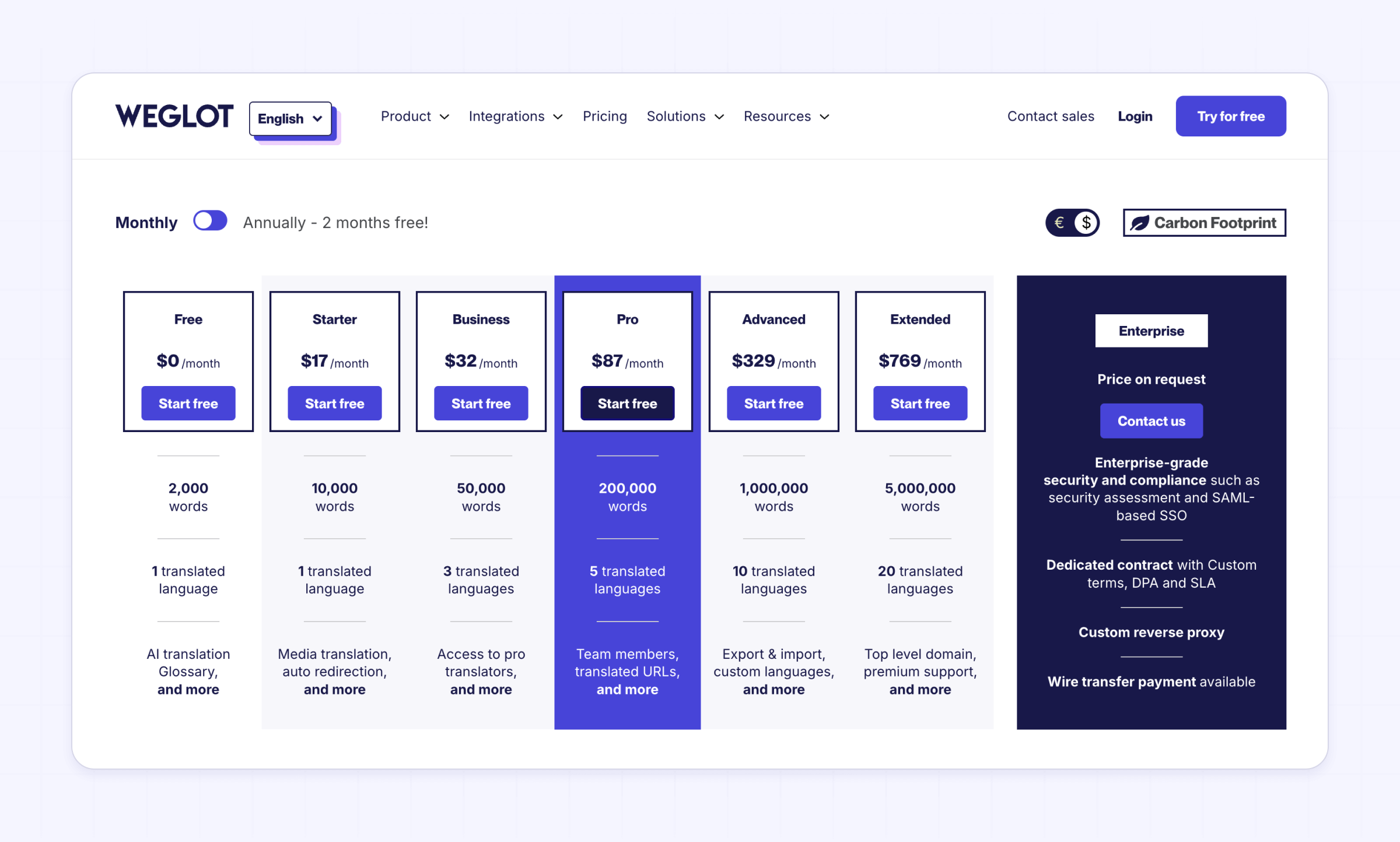Weglot pricing plans features comparison for Webflow