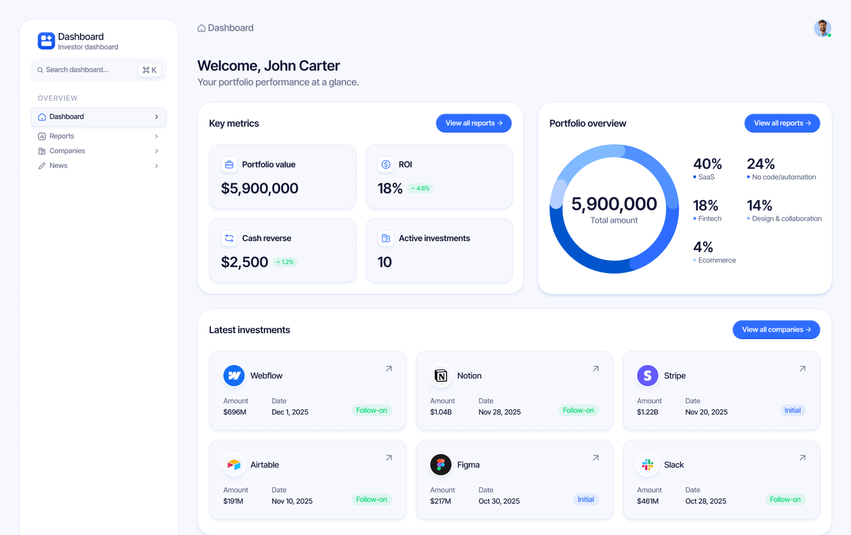 Dashboard Investor Dashboard Template Memberstack