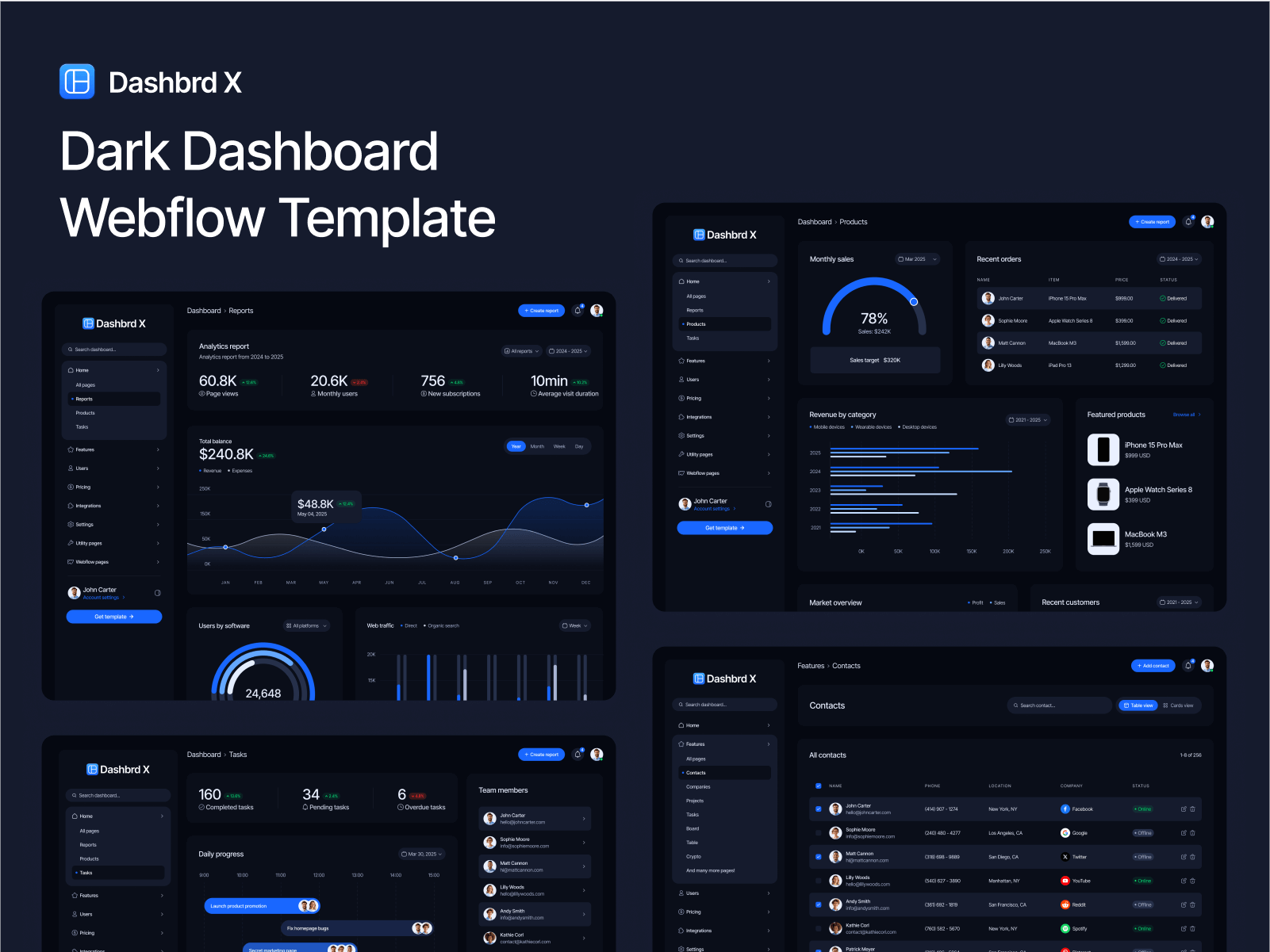 Dark Dashboard Webflow Template