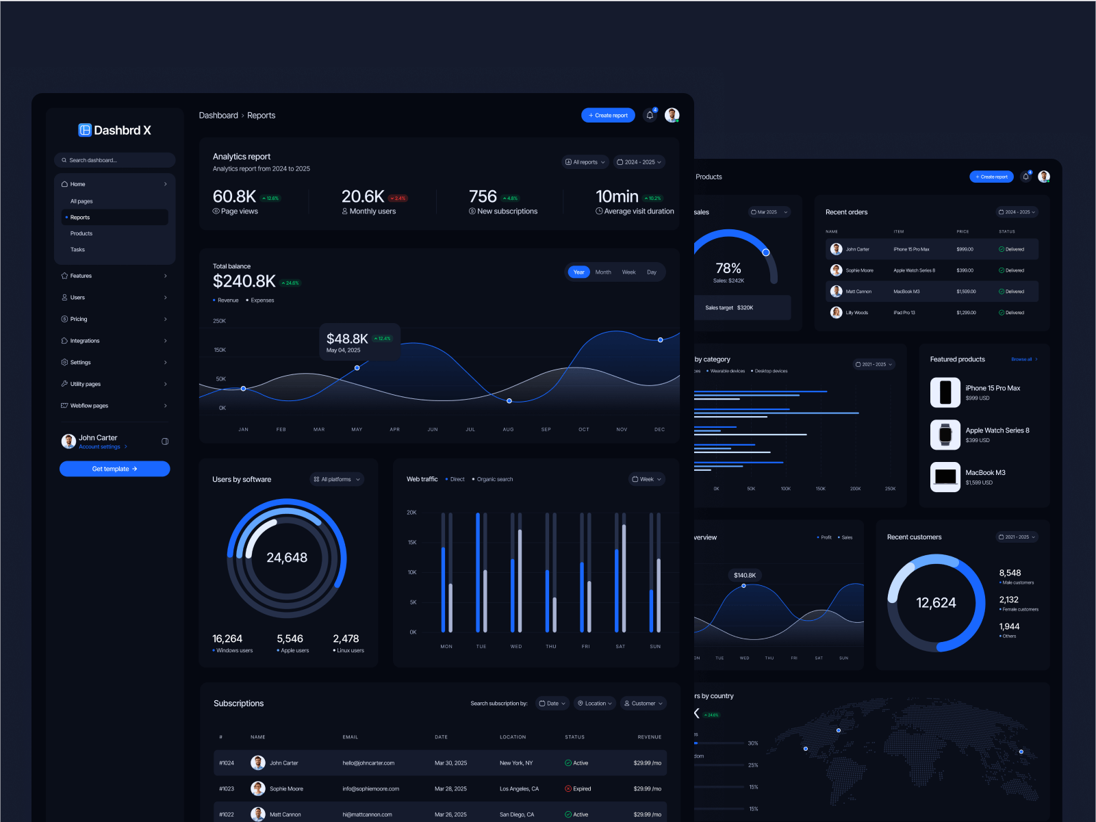 Dashboard Dark Mode Webflow Template