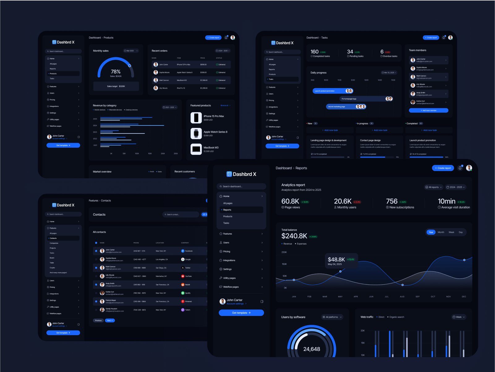 Dark Theme Dashboard Webflow Template