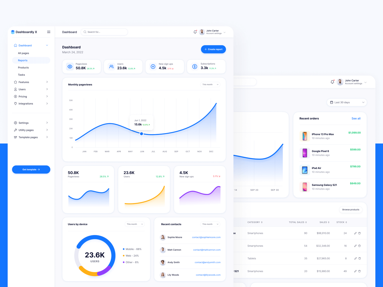 Dashboard Webflow Template