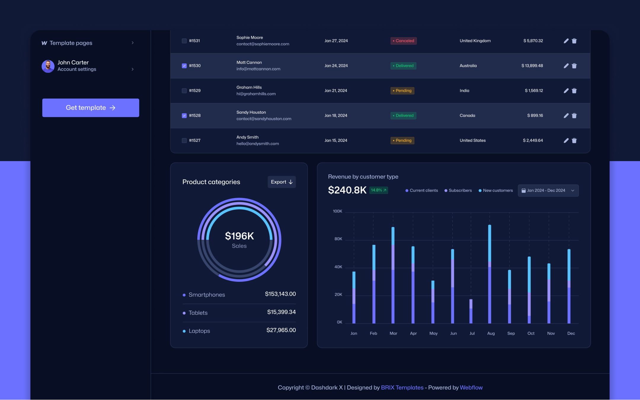 Dashdark X Webflow Template